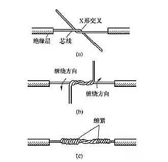 電工常用的7種電線接頭的連接方法，非常實(shí)用！