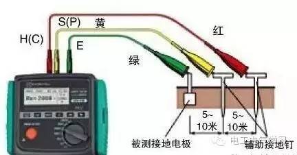 實用電工技術與操作手冊