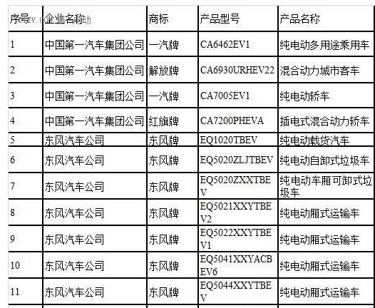 第四批新能源汽車(chē)推薦目錄終于落地！