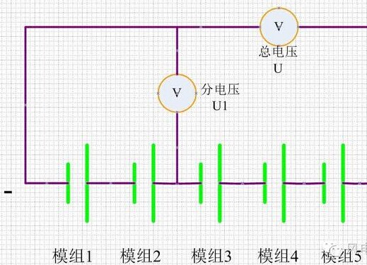 淺析風(fēng)機超級電容模組可靠性的幾種測試方案