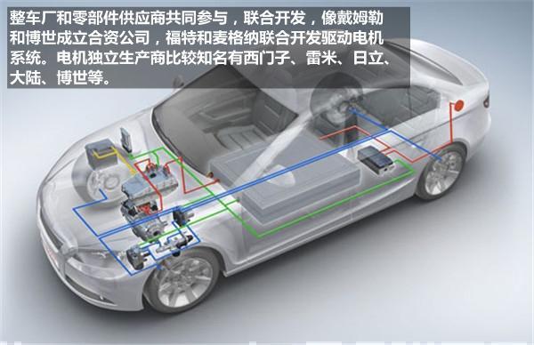 新能源汽車驅(qū)動電機