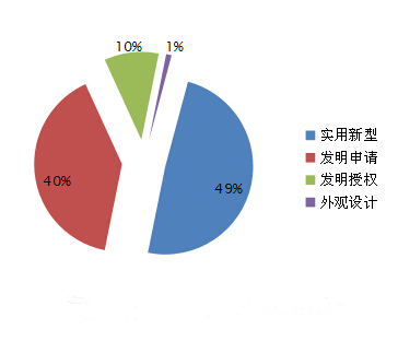 中國(guó)新能源汽車(chē)電機(jī)市場(chǎng)分析報(bào)告