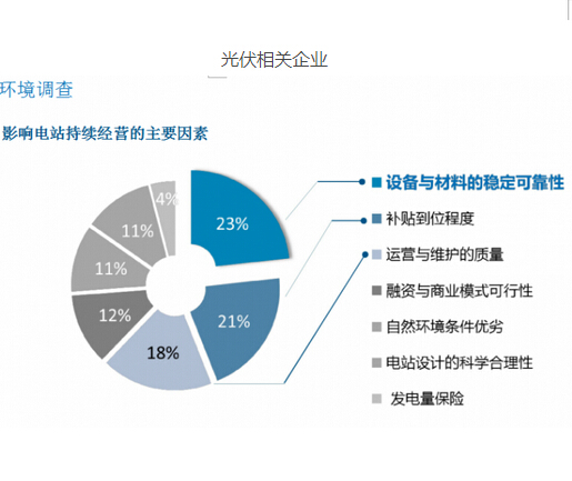 2017年光伏電站持續(xù)經(jīng)營(yíng)白皮書正式發(fā)布