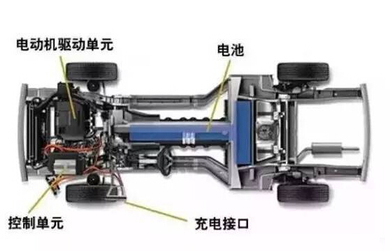 【干貨】新能源汽車驅(qū)動(dòng)電機(jī)深度分析！