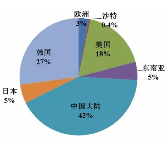 重磅干貨：一文看懂中國光伏產業(yè)全貌