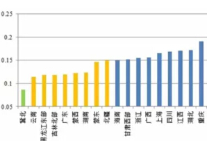 風(fēng)電、光伏項目綠證競爭力分析