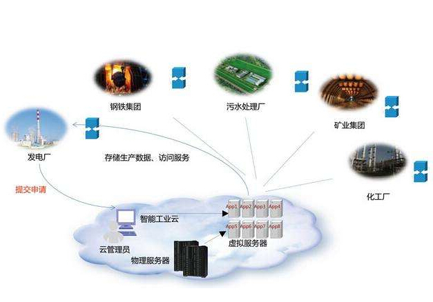 怎樣從“人工智能”走向“工業(yè)智能”？